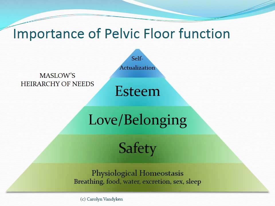 Hypertonic Pelvic Floor Relaxation